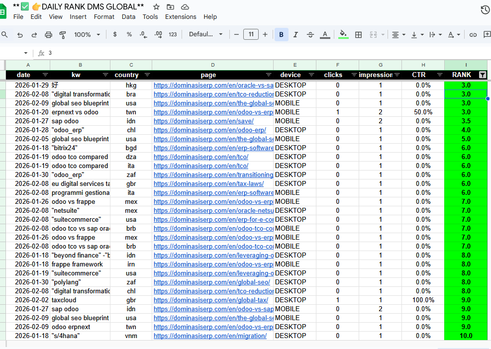 DMS Global SEO Rank Tracking Top 3 USA UK Taiwan