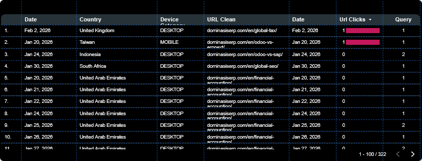 dms global