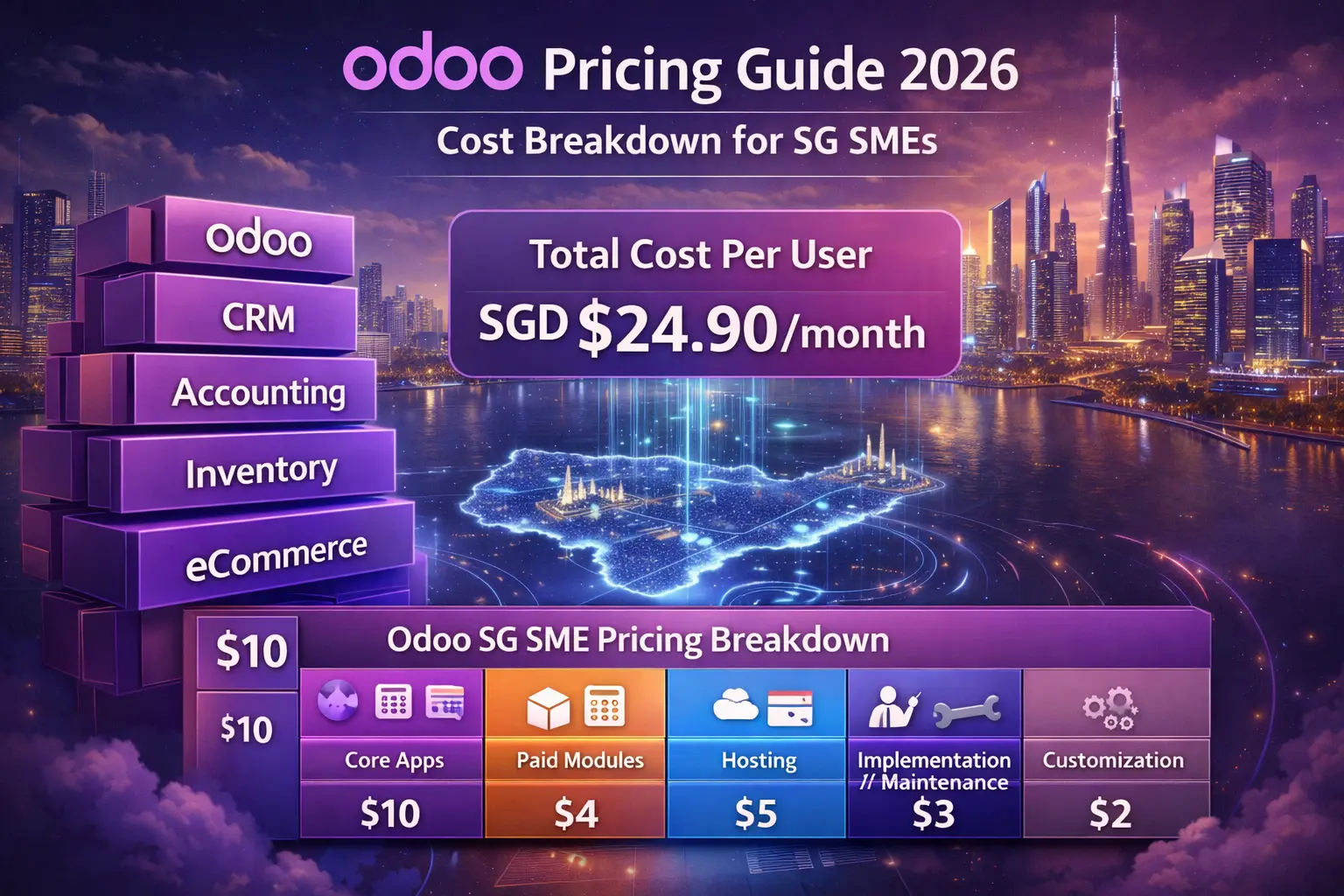 Odoo Pricing Guide 2026 Odoo Pricing Guide 2026