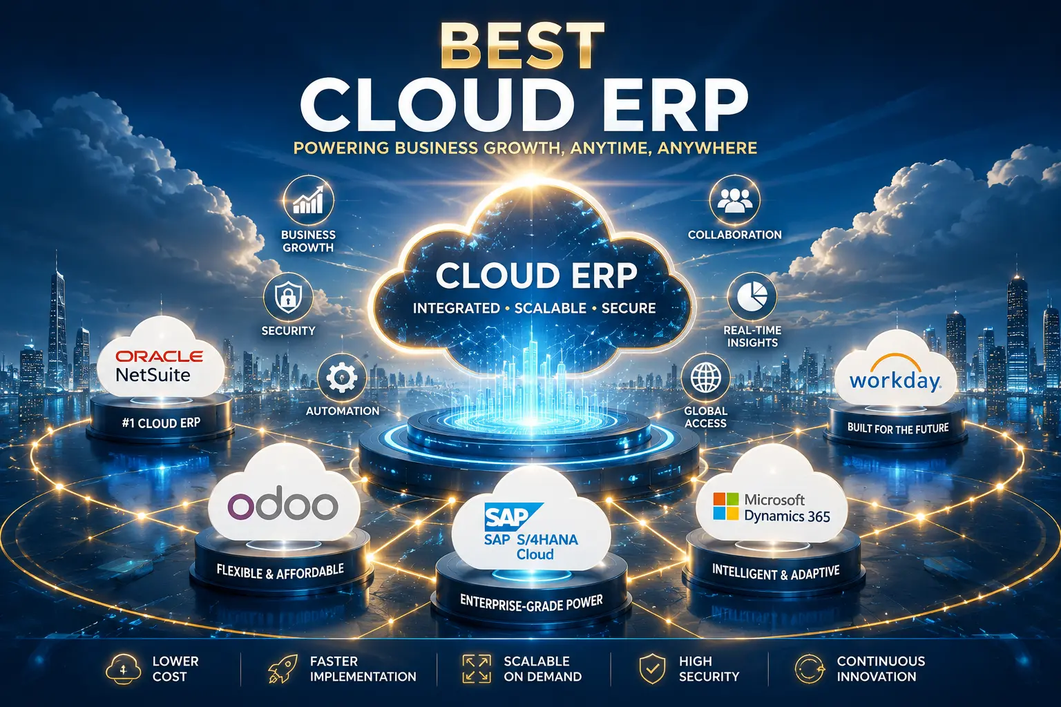 Best Cloud ERP