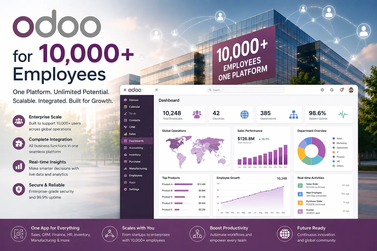Odoo for 10,000 Employees