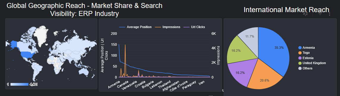 global seo