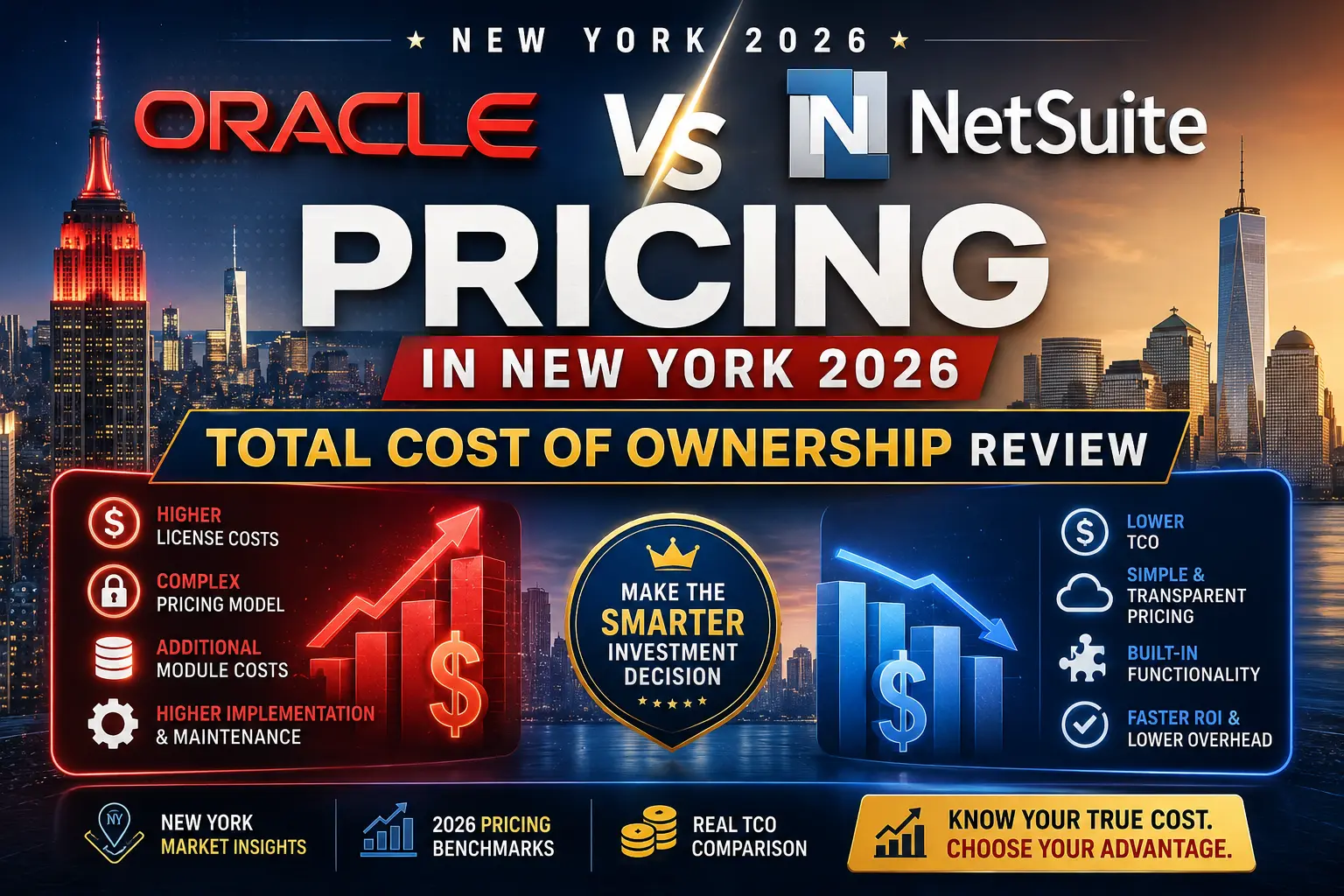 Oracle | Trends & Analysis 2026 | DominasiSERP
