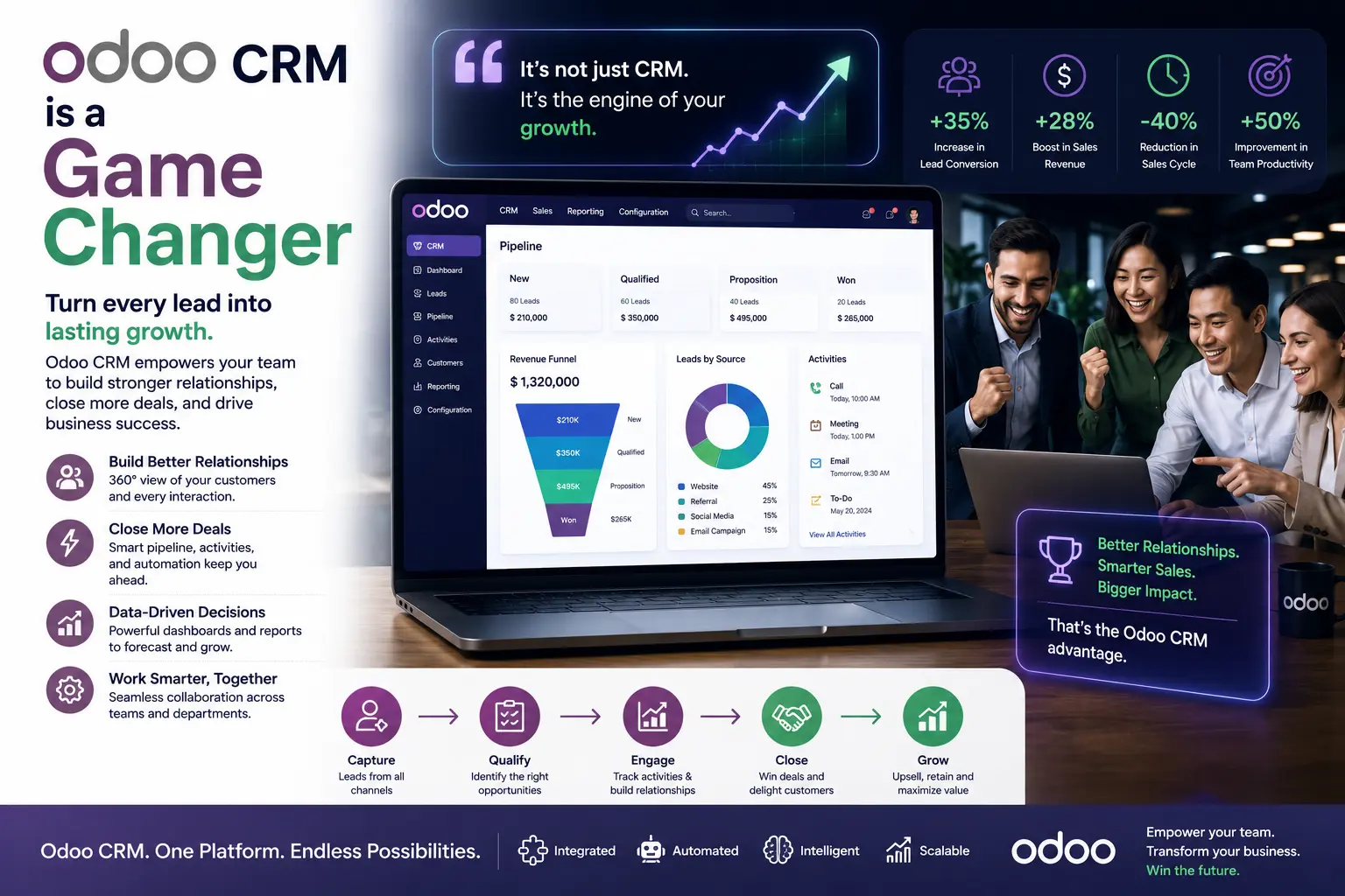 Odoo CRM is a Game Changer
