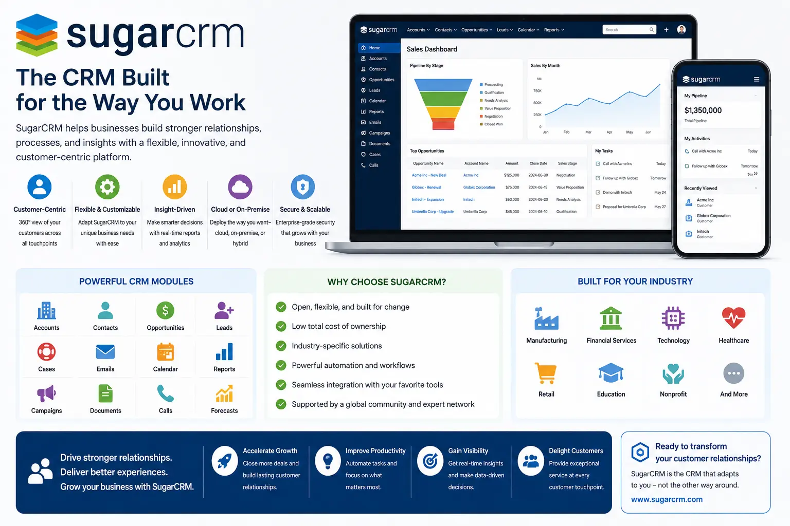 SugarCRM