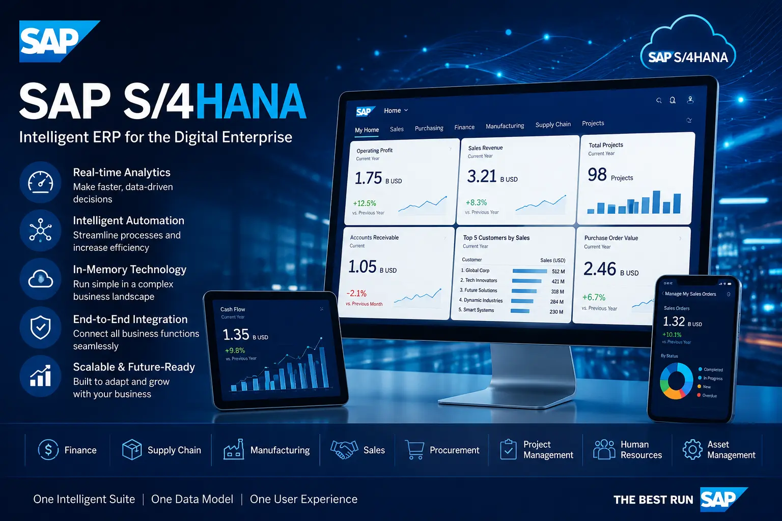 SAP S4HANA