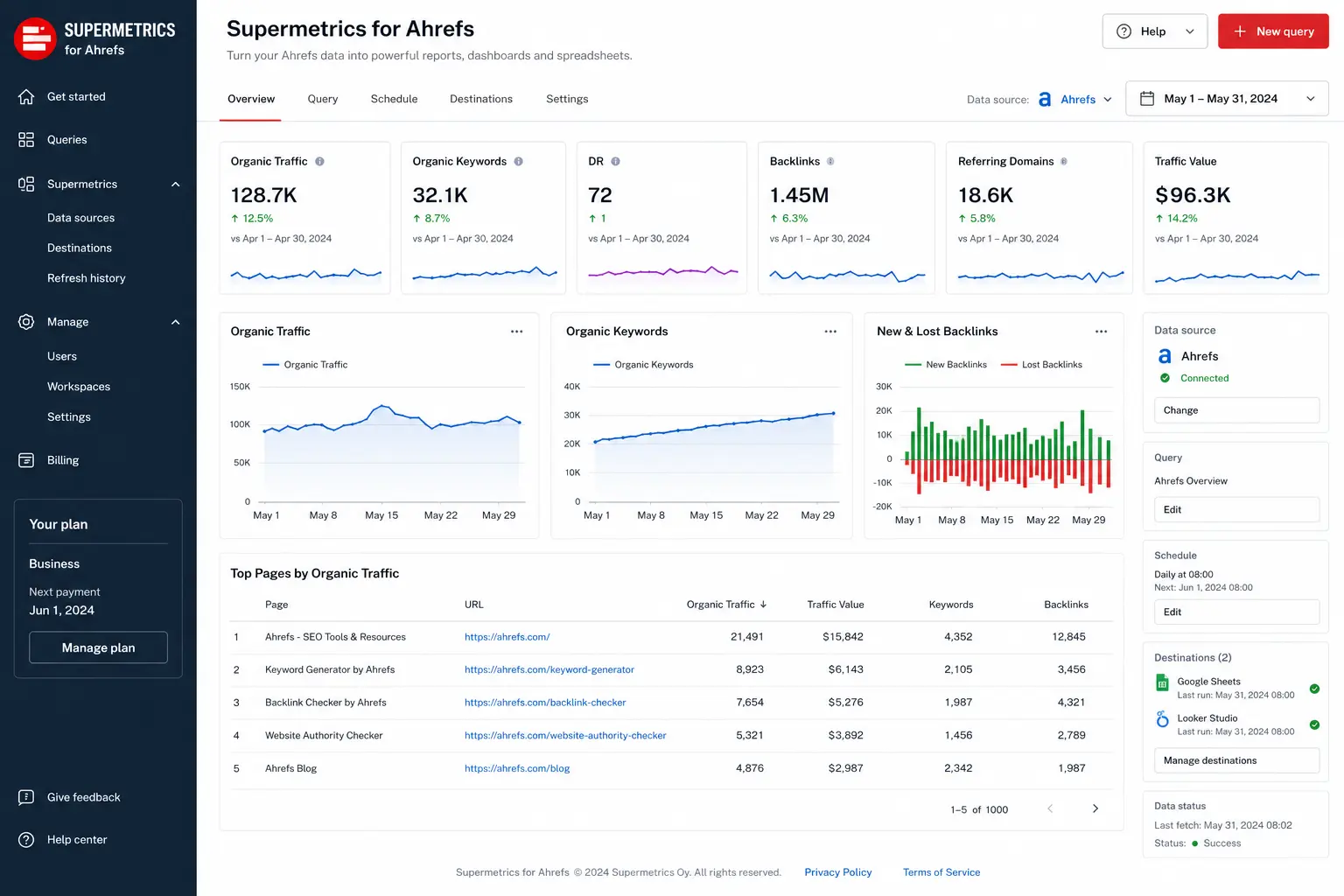 Supermetrics for Ahrefs